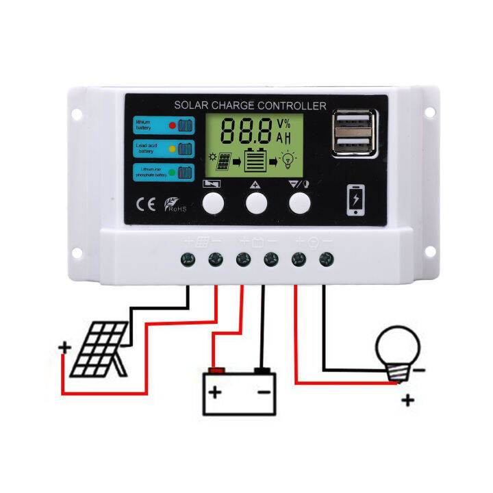 ตัวควบคุมพลังงานแสงอาทิตย์ชิปอุตสาหกรรม-12v-24v-ปรับตัวเองตัวควบคุมพลังงานแสงอาทิตย์-5v-3a-เอาต์พุต-usb-สำหรับครัวเรือน