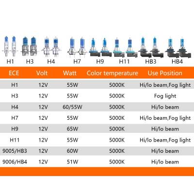 OSRAM H3 HB4 H4 H11 Cool Blue Advance H9 9005 9006 5000 12V K Mega สีขาวหลอดฮาโลเจนไฟหน้ารถหมอกโคมไฟ (2ชิ้น)