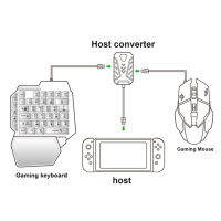 คีย์บอร์ดแบ็คไลท์แบบมีสาย RGB Mouse Converter Combo Set สำหรับ PS4PS5