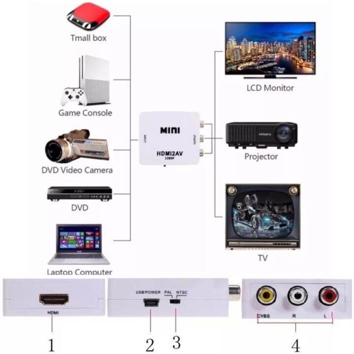 ตัวแปลงสัญญาณ-แปลงสัญญาณภาพจาก-hdmi-to-av-up-to-1080p