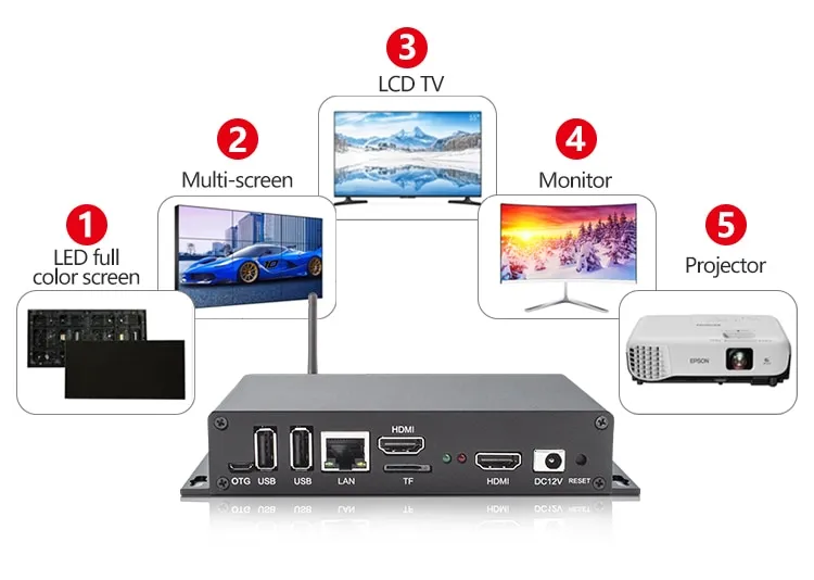 Advertising Box Digital Signage Player 4K Android Information Release  Picture Rolling Subtitles Split Screen Display HDMI In Lazada PH