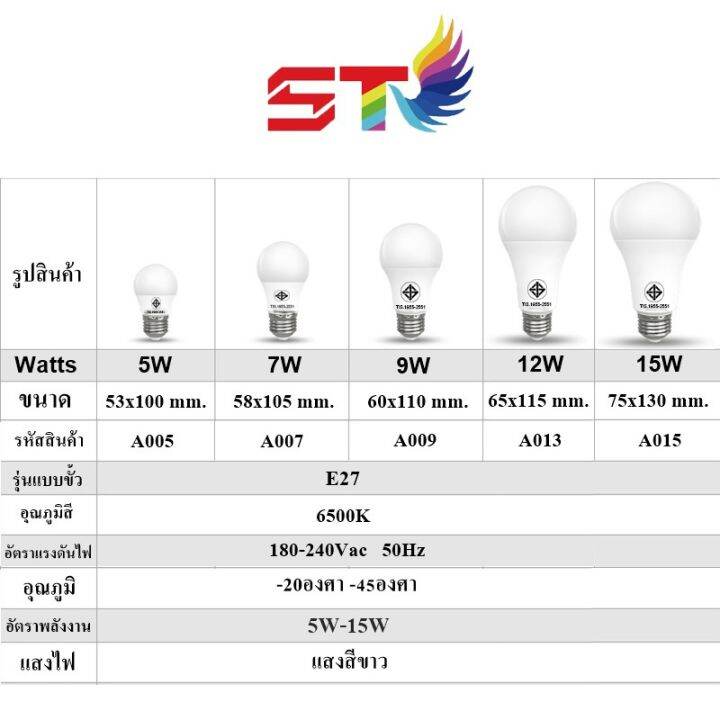 nemoso-10-หลอด-หลอดไฟ-led-e27-bulb-3w-5w-7w-9w-12w-15w-18wdaylight-ไฟสีขาว-ขั้วเกลียว-e27-แอลอีดี