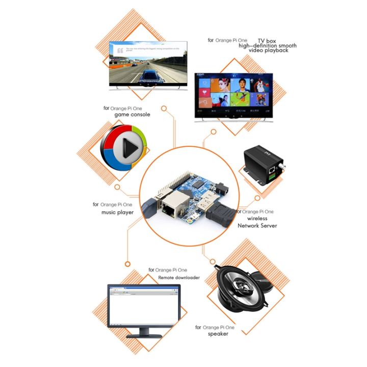 for-orange-pi-one-h3-arm-cortex-a7-4-core-1gb-ddr3-memory-open-source-programming-learning-board-mcu-development-board