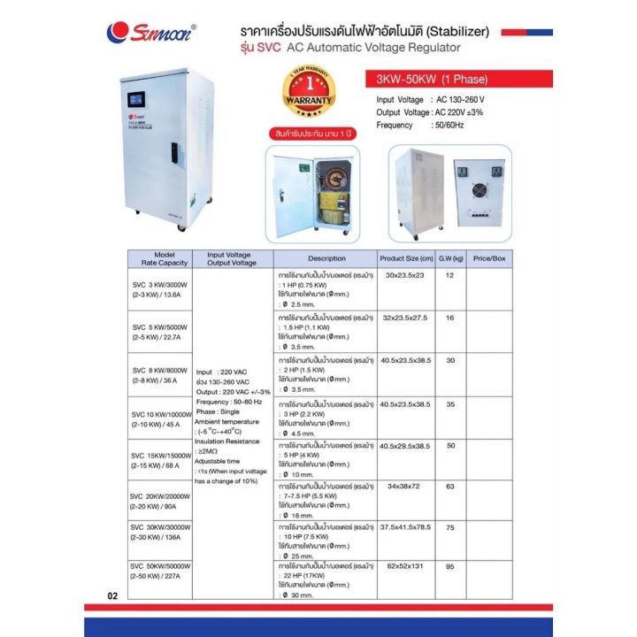 เครื่องปรับแรงดัน-รักษาแรงดัน-อัตโนมัติ-1-เฟส-20000-วัตต์-svc-130-1p-20kw-stabilizer-svc-ac-automatic-voltage-regulator-1-phase-20kw