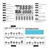 Digital LCD Socket Electricity Power Energy Meter Wattmeter Wattage Kwh Voltage Current Meter EU US Plug