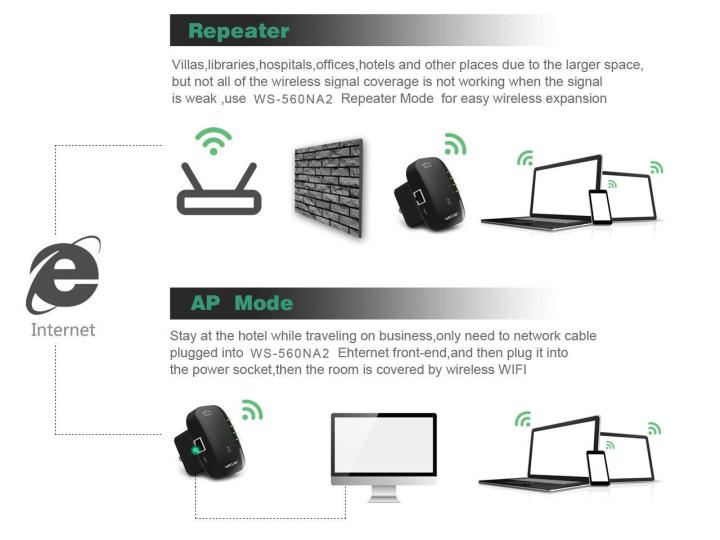 wifi-repeater300-mbps-เครือข่ายไร้สาย-ดูดสัญญาณ-wifi-ตัวกระจายสัญญาณไวไฟเสียบปลั๊ก