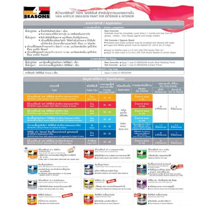 toa-4-seasons-ภายใน-สีขาว-ด้าน-ขนาด-1-4-กล-0-95-ลิตร-เนื้อสีเต็ม-สีทาบ้าน-สีทาบ้านสีขาว-สีทาภายใน-สีทาผนัง