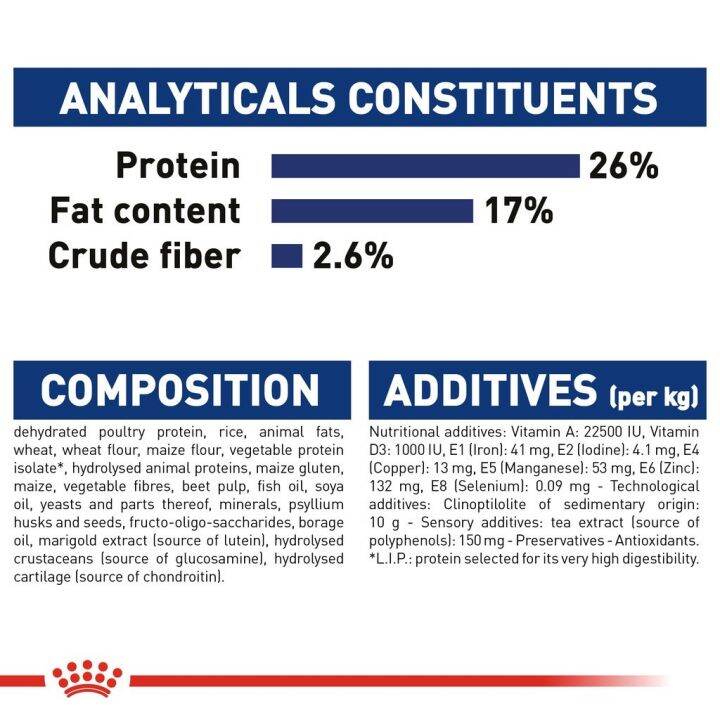 ส่งฟรี-royal-canin-maxi-adult-5-15kg-อาหารเม็ดสุนัขสูงวัย-พันธุ์ใหญ่-อายุ-5-ปีขึ้นไป