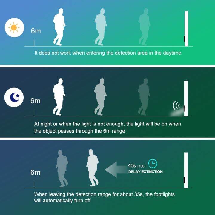 โคมไฟบันไดแอลอีดีมี4สีโคมไฟติดผนังเซ็นเซอร์-pir-ac110v-220v-โคมไฟทางเดินโคมไฟขั้นบันไดโคมไฟติดผนังการเคลื่อนไหว