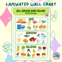 grow foods chart