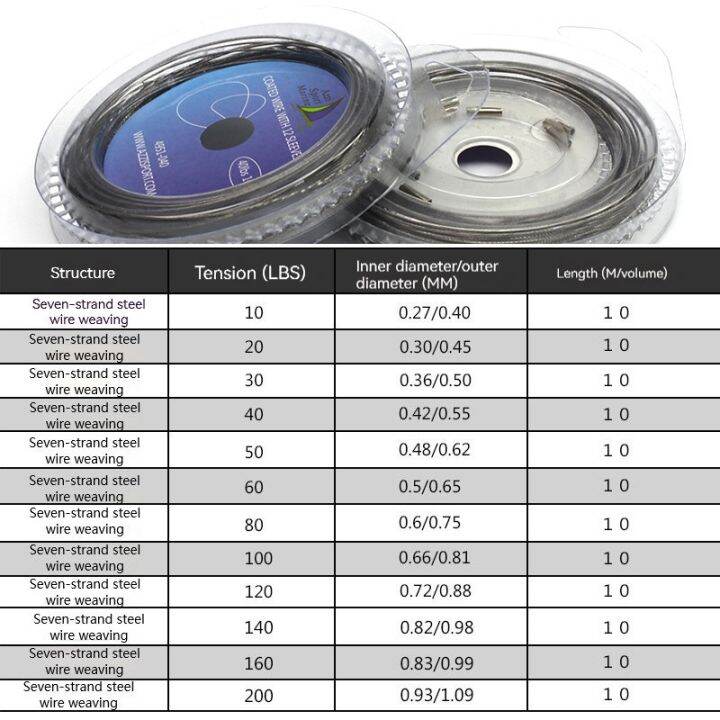 ftk-10ม-7เส้น10lb-200ปอนด์เอ็นตกปลาเคลือบไวนิลสายลีดเดอร์สายตัวนำสแตนเลสติดตามไนล่อนความแข็งแรงสูง