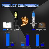 2ชิ้น H3 Super Led หลอดไฟอัตโนมัติไฟรถยนต์ Led หลอดไฟรถยนต์แหล่งกำเนิดแสง3030ชิป DC 12โวลต์ไฟตัดหมอกไฟหน้ารถสีส้มสีขาวน้ำแข็งสีฟ้า