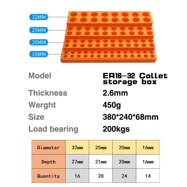 cnc-machining-center-er-collet-storage-box-88-holes-er16-er20-er25-er32-chuck-finishing-rack-plastic-box