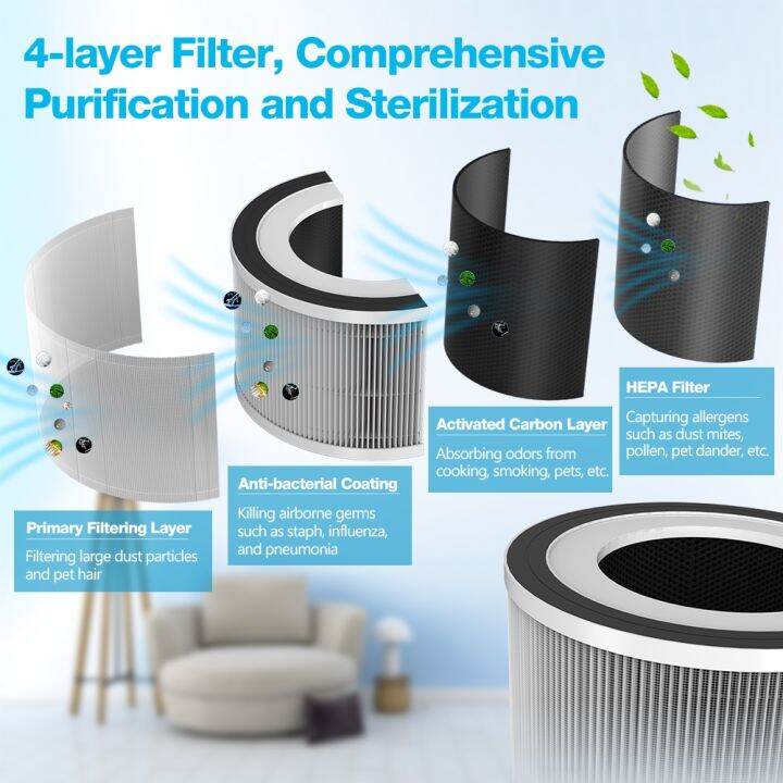 พร้อมส่ง-ประกันศูนย์ไทย-1-ปี-xiaomi-mi-air-purifier-2h-global-v-เครื่องฟอกอากาศ-pm-2-5-แผ่นกรอง-true-hepa-godungit