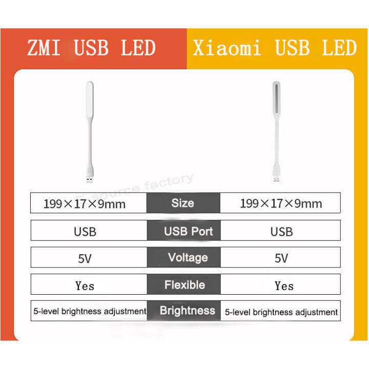 youpin-zmi-ไฟ-usb-led-พัดลม-usb-สําหรับพาวเวอร์แบงค์-คอมพิวเตอร์-5v-2-5w-max-โคมไฟ-led-ประหยัดพลังงาน-แบบพกพา