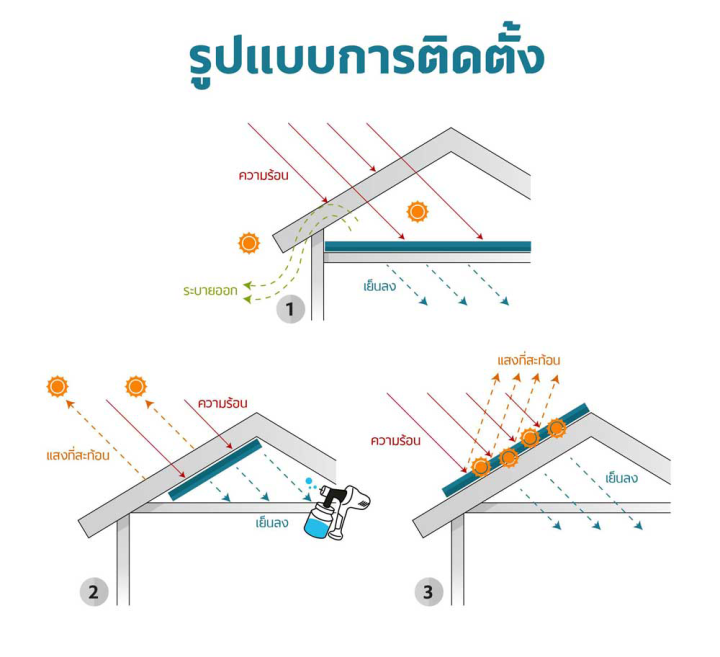 ฉนวน-กันความร้อน-pe-โฟมเคลือบฟอยล์-แผ่นกันความร้อน-หนา-5mm-กว้าง-90cm-ตัดขายเป็นเมตร-รับประกันสินค้า-spi