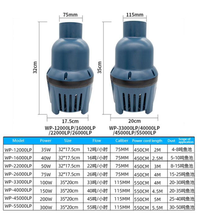 sobo-wp-26000lp-ปั้มน้ำประหยัดไฟ-ปั๊มน้ำ-ปั๊มแช่-ปั๊มน้ำพุ-ปั๊มน้ำบ่อปลา-ปั๊มน้ำบ่อกรอง-eco-pump-pond-pump