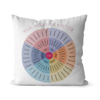 【hot】∋☾▽ WUZIDREAM of Emotions Feelings Chart Covers Pillowcases Therapist Gifts