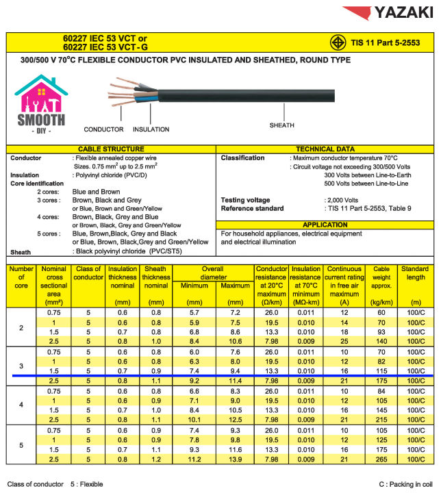 ความยาว-3-เมตร-สายไฟ-vct-3x1-5-sq-mm-thai-yazaki-แท้-แบ่งขาย-ตัดขาย