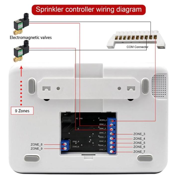 ฟรีค่าส่ง-เครื่องตั้งเวลารดน้ำต้นไม้-9-โซน-smart-wifi-irrigation-controller-9-stations-รุ่น-sh-07