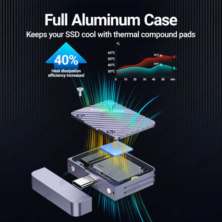 jeyi-2230-nvme-ngff-กล่องใส่-ssd-3-2-usb-10gbps-เคส-m-2อลูมิเนียมในสายพร้อมเคสป้องกัน