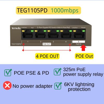 Tenda อุปกรณ์ส่งกระแสไฟฟ้าสวิตช์อีเธอร์เน็ตกิกะบิตพอร์ต5/6/9/10 100 Mbps/ 1000Mbps ที่สลับ PoE เครือข่ายอุปกรณ์ส่งกระแสไฟฟ้าสำหรับสวิตช์กล้อง IP/ไร้สาย AP/ กล้องวงจรปิด JHJ3825