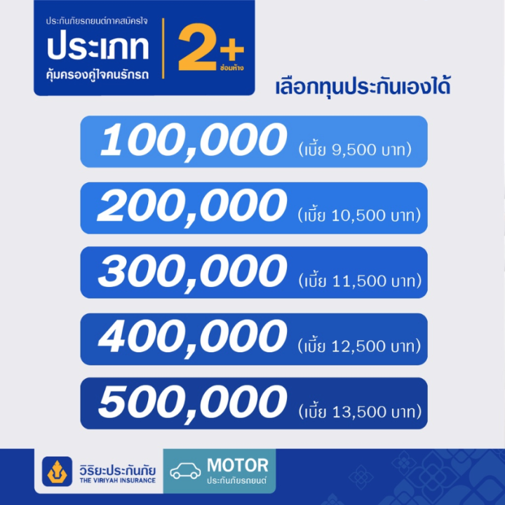 วิริยะประกันภัย-ภาคสมัครใจ-ประเภท-2-ซ่อมห้าง-สายรถเอเชีย-อุ่นใจขั้นสุด-รถชนก็-ซ่อมห้างได้-และดูแลครอบคลุมครบ-ทั้งกรณีรถหาย-ไฟไหม้