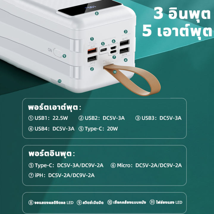 sunesy-พาวเวอร์แบงค์80000mah-22-5w-ชาร์จเร็ว-แบตสำรอง-แบตเตอรี่สำรอง-เพาเวอร์แบงค์-พาเวอแบงค์แท้-เพวเวอร์แบงค์-เพาว์เวอร์แบง-เพาวเวอร์แบงค์-ภาวเวอร์แบงค์-พาวเวอร์เเบงค์-พาวเวอร์แบงค์80000แท้-power-ban