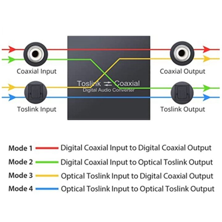 bi-directional-coaxial-converter-optical-spdif-toslink-to-coaxial-toslink-and-coaxial-to-optical-spdif-toslink-converter