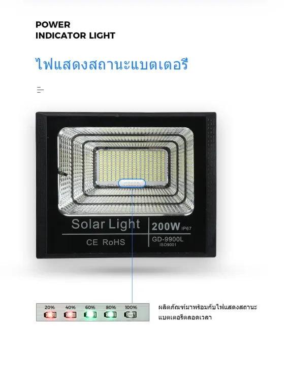 ndm84-ชุดโซล่าเซลล์-ไฟโซล่าเซลล์-หลอดโซล่าเซลล์-โซล่าเซลล์-โซล่าเซลล์35-200w-โซล่าเซลล์ชาจ-แผงโซล่าเซลล์-ไฟโซล่าเซลล์แบบกันน้ำ