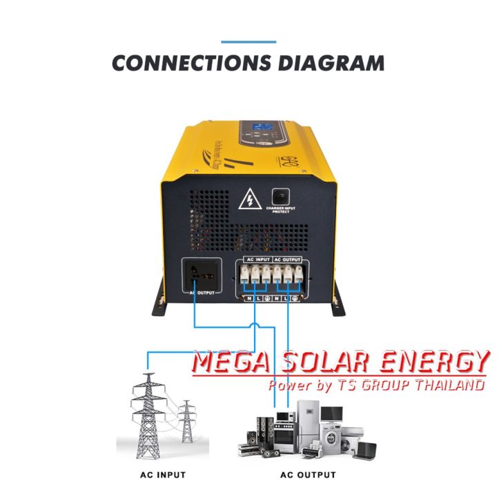 ups-inverter-รุ่น-gi-series-ระบบ-off-grid-ยี่ห้อ-one-ขนาด-3-5-kw-แบต-24-48v-ระบบ-หม้อแปลงขดลวด-เทอร์ลอย-รับประกันของแท้