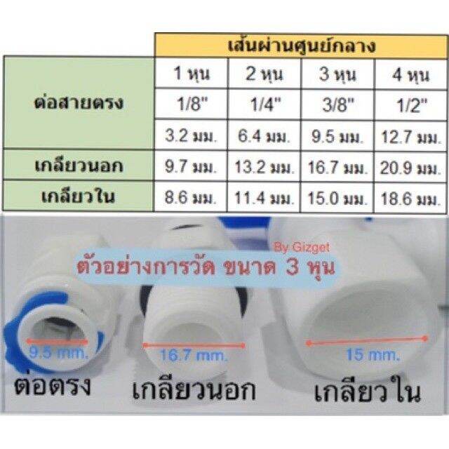 ข้อต่อพลาสติกเกลียวใน-เสียบสายpe3-หุน-3-8-นิ้ว-แปลง-2หุนเกลียวใน