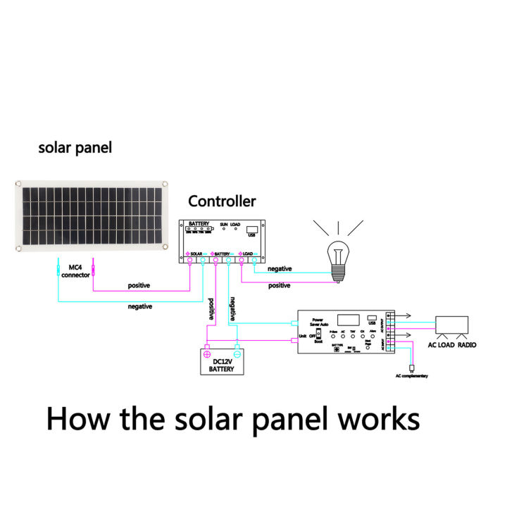 ตัวควบคุมอัจฉริยะ10w-แผงแสงอาทิตย์สำหรับรถจักรยานยนต์สามารถประยุกต์ใช้ได้ชาร์จแบตเตอรี่พลังงานแสงอาทิตย์กว้าง