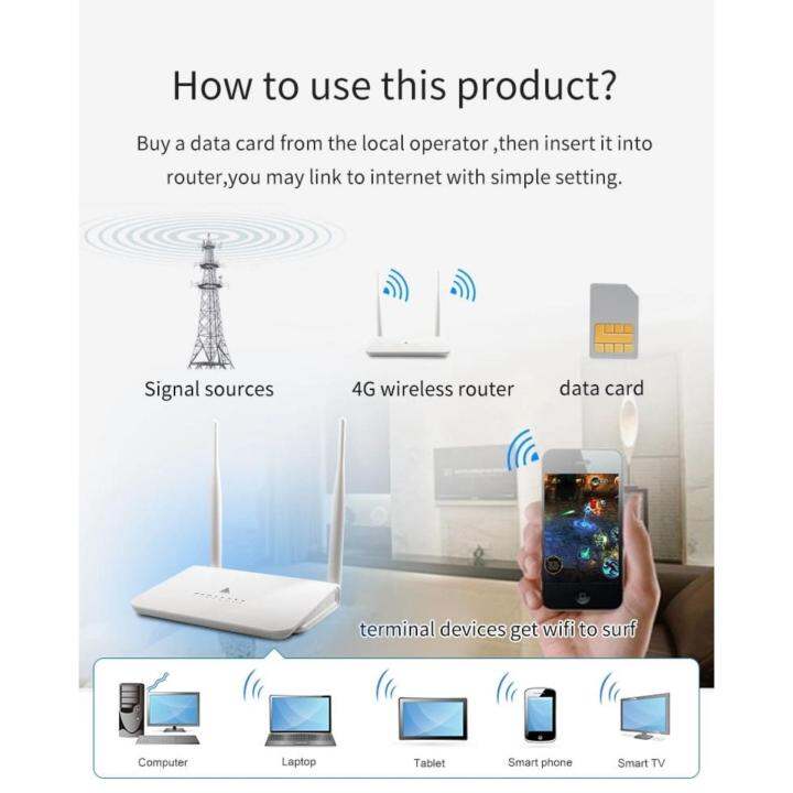 4g-router-เราเตอร์-ใส่-sim-4-เสา-รองรับ-4g-3g-cat-4-รองรับการใช้งาน-wifi-ได้สูงสุด-32-users