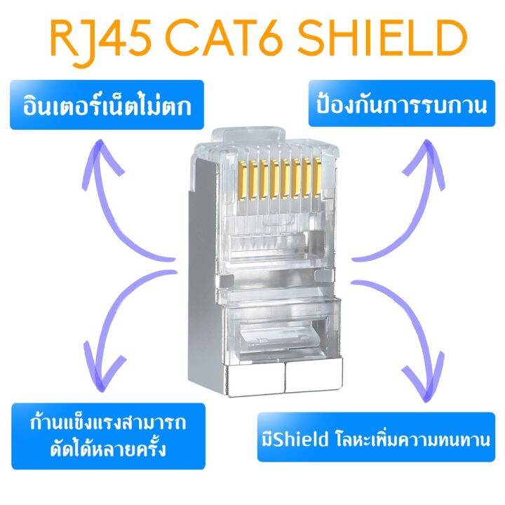 สินค้าขายดี-หัวแลน-rj-45-cat6-shield-สีเงิน-100-ชิ้น-ที่ชาร์จ-แท็บเล็ต-ไร้สาย-เสียง-หูฟัง-เคส-ลำโพง-wireless-bluetooth-โทรศัพท์-usb-ปลั๊ก-เมาท์-hdmi-สายคอมพิวเตอร์