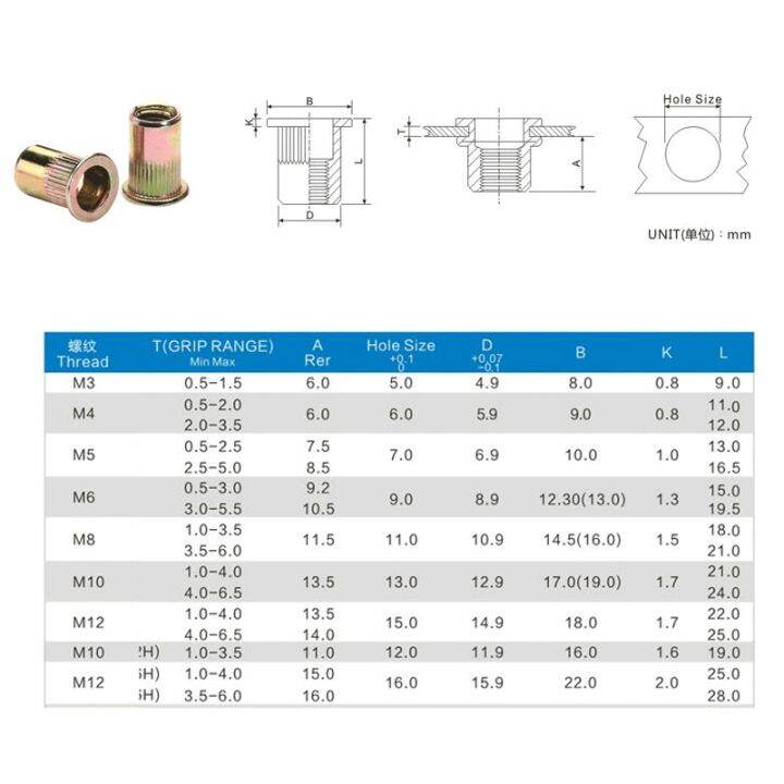 1-200-pcs-m3-m4-m5-m6-m8-m10-m12-rivet-nut-flat-head-threaded-rivet-insert-nutsert-carbon-steel-color-zine-knurled-nuts-rivnut