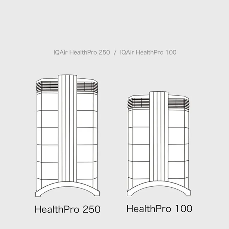 Iqair 2024 healthpro 100