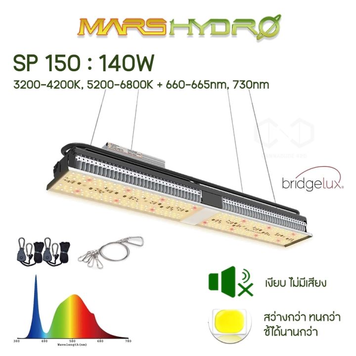 mars-hydro-ไฟปลูกต้นไม้-ไฟled-marshydro-mars-sp-150-led-full-spectrum-hydroponic-led-grow-light-bar-ประหยัดไฟ-140w-sp150-sp-150