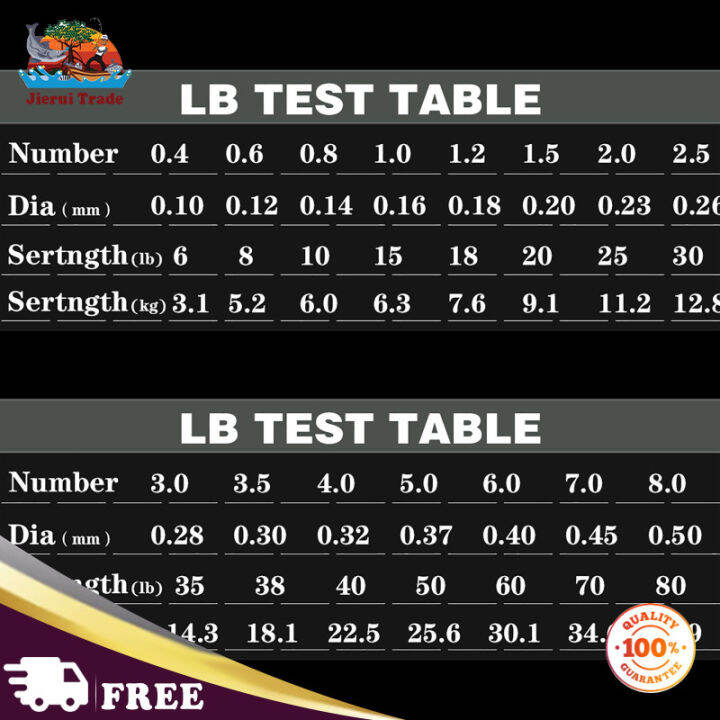 1ม้วน300เมตรสายการประมง4เส้นมีความแข็งแรงสูงทนต่อการขัดถูสายถักสำหรับผู้ที่ชื่นชอบการตกปลา