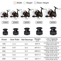 ZZOOI Sougayilang 1000-5000 Spinning Fishing Reel 12+1BB Max Drag 12kg Aluminum Alloy Spool Fishing Reel with Free Spool Carp Fishing