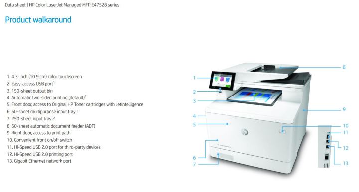 hp-laserjet-mfp-e47528f-ฟังชั่น-print-copy-scan-fax