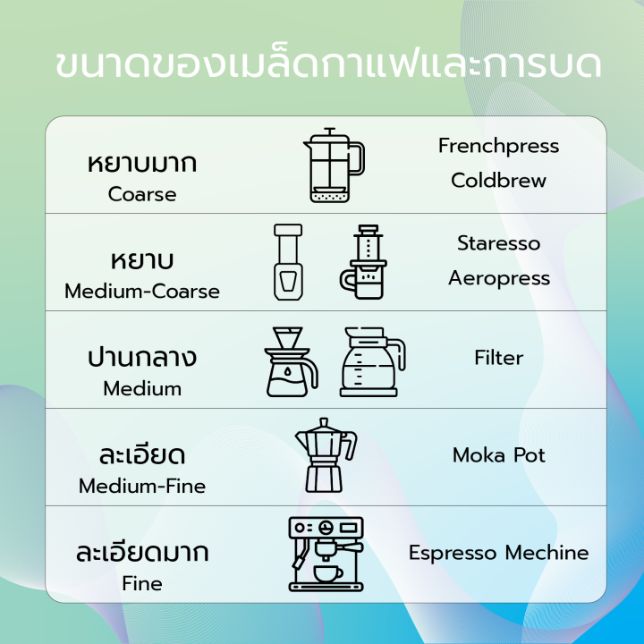 hint-coffee-roaster-เมล็ดกาแฟคั่วกลาง-nan-anaerobic-natural-thailand