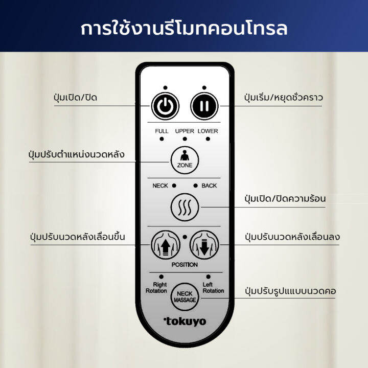 tokuyo-เบาะนวดไฟฟ้า-3-มิติ-2-กลไก-นวดคอ-บ่า-และหลัง-รุ่น-th-575