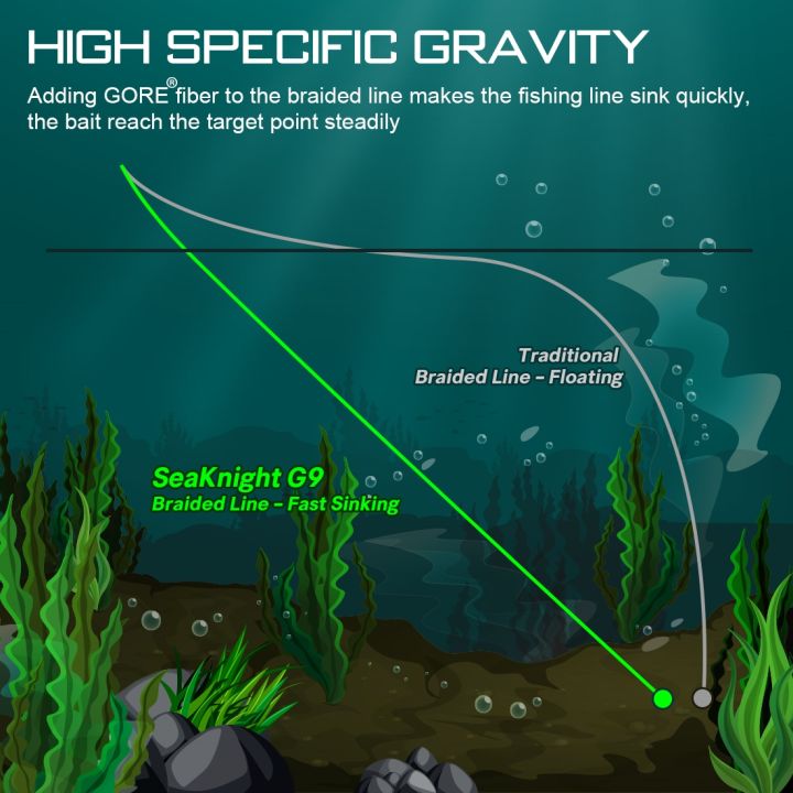 g9แรงโน้มถ่วงทะเล9เส้นจมอย่างรวดเร็ว-senar-pancing-pe-150เมตร300เมตร8-1แรงดึง-gtx-ไฟเบอร์