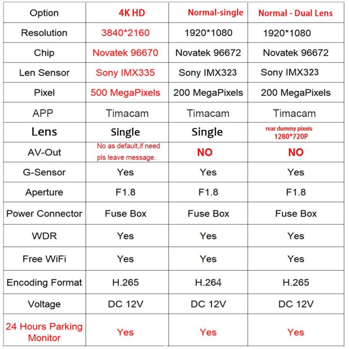 4k-อาหารมื้อเย็น-hd-wifi-app-กล้อง-dvr-รถสำหรับ-geely-atlas-โมเดลทั่วไป2016-4wd-บันทึกคู่-dash-เครื่องบันทึกวิดีโอดิจิตอลขนาดเล็กกล้องติดรถยนต์