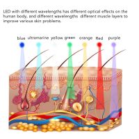 เครื่องบำบัดด้วยโฟตอนผิวหนัง เครื่อง LED Light Photodynamic ให้ความชุ่มชื้นสำหรับใช้ในบ้าน