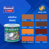 Beger Synotex Fiber Cement เบเยอร์ ซินโนเท็กซ์ ไฟเบอร์ซีเมนต์ (โปรงแสง-ชนิดด้าน) 3.785 ลิตร