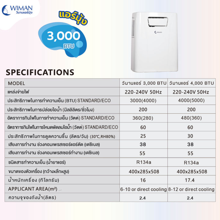 วิมานแอร์มุ้ง-3000-บีทียู-360-วัตต์-น้ำยาr410a-ไม่ต้องเทน้ำทิ้ง-รวมมุ้ง-4ฟุต-4bs-สีฟ้า-เสียบปลั๊กใช้งานได้ทันที-ความเย็น