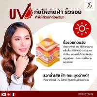 ส่งฟรี!! Y8 Skincare เซตกู้ผิวหมองคล้ำ ผิวไม่มัน ผิวติดสาร ผิวบาง ฝ้า กระ เรื้อรัง ริ้วรอย บำรุงผิวหน้า เพิ่มความชุ่มชื้น