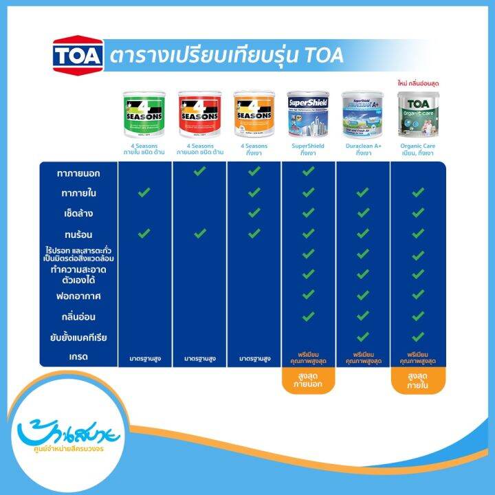 toa-สีครีม-8444-sierra-bianca-ทุกรุ่น-สีทาบ้าน-ขนาด-9-ลิตร-สีทาภายใน-สีทาภายนอก-สีไร้กลิ่น-สียอดนิยม-สีน้ำอะคริลิคแท้-สีน้ำ